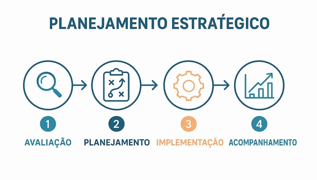 4 etapas do planejamento estratégico